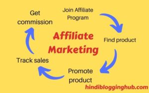 Affiliate Marketing kaise kaam karti hai?