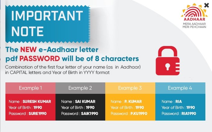 Aadhar card PDF password
